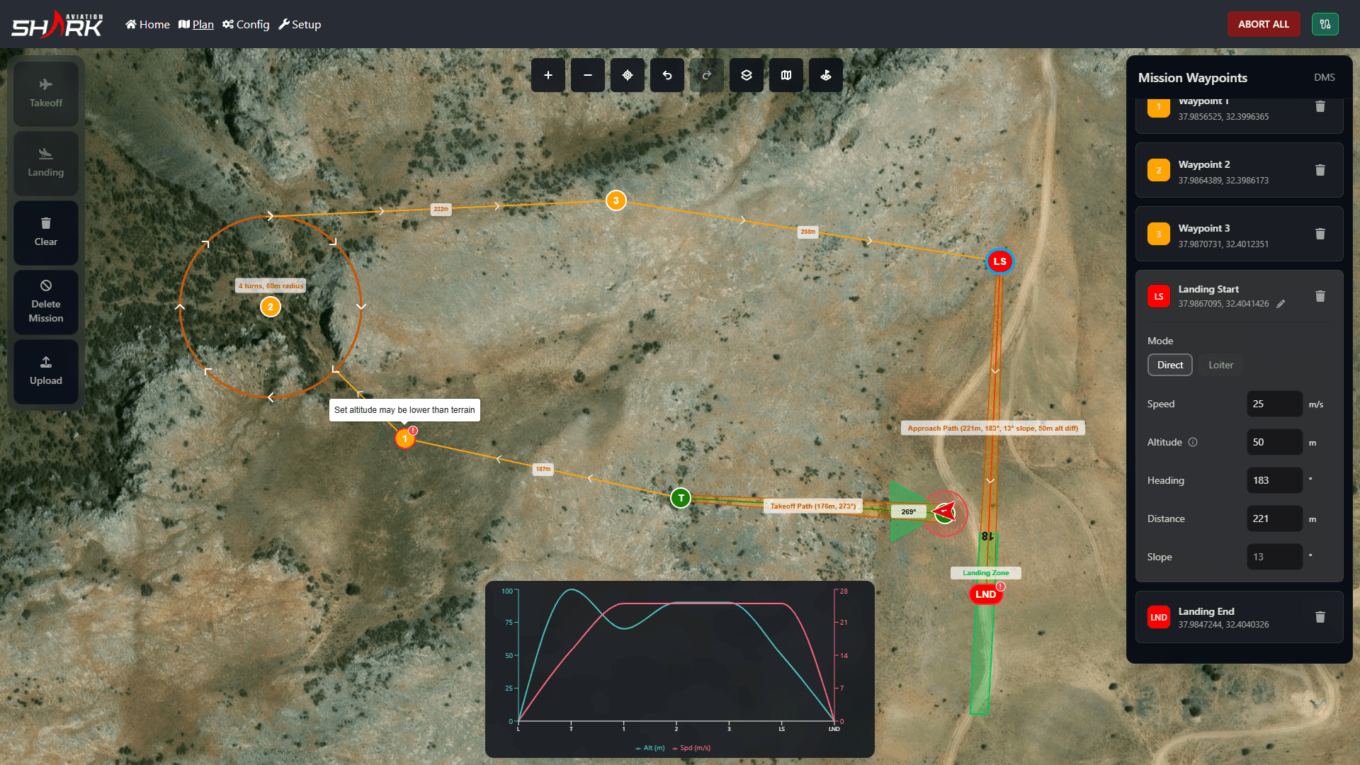 Shark GCS mission planner showing a route, waypoints, and terrain warning